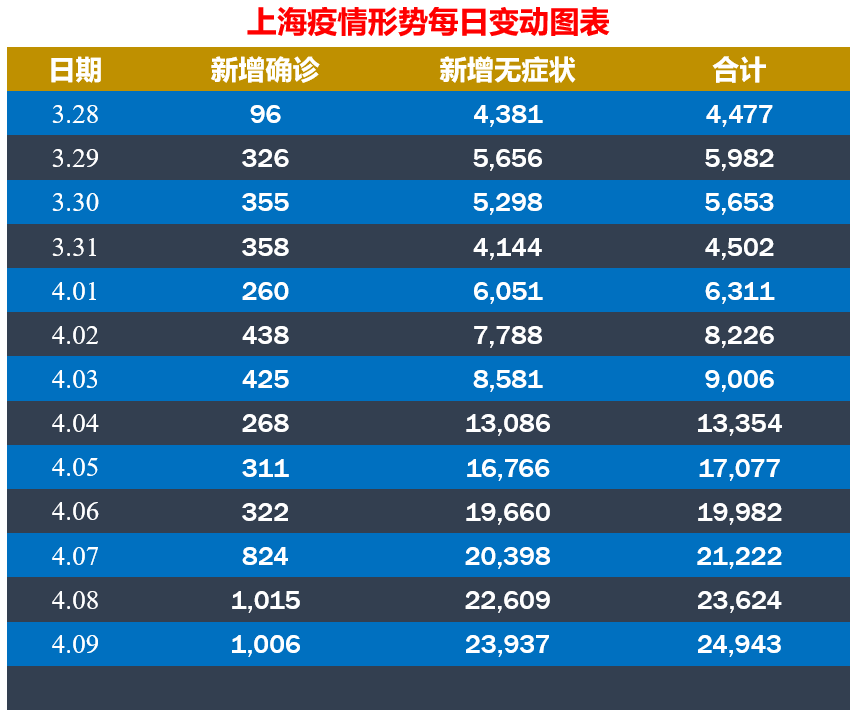 上海疫情暴发，城市韧性下的挑战与应对