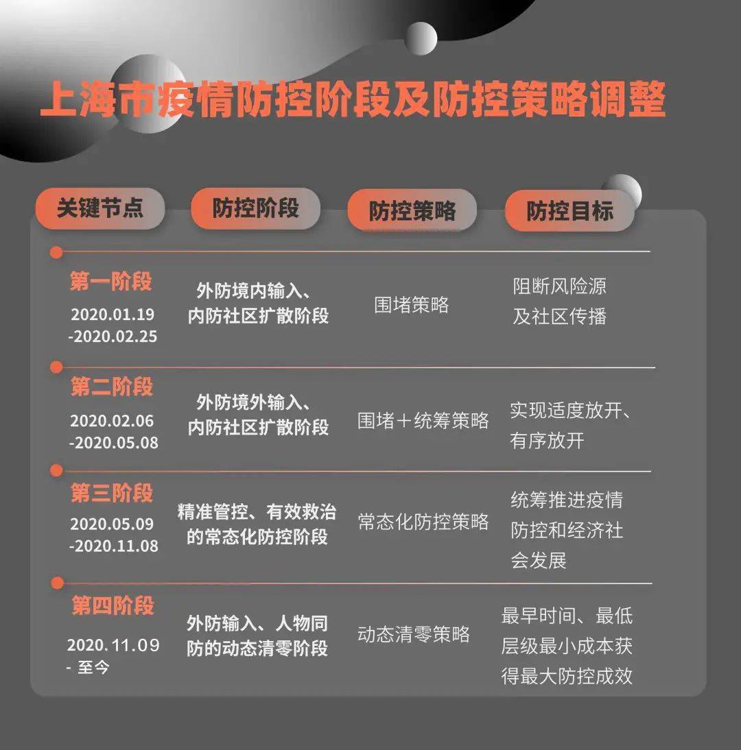 上海疫情精准防控，科学安排与高效应对策略