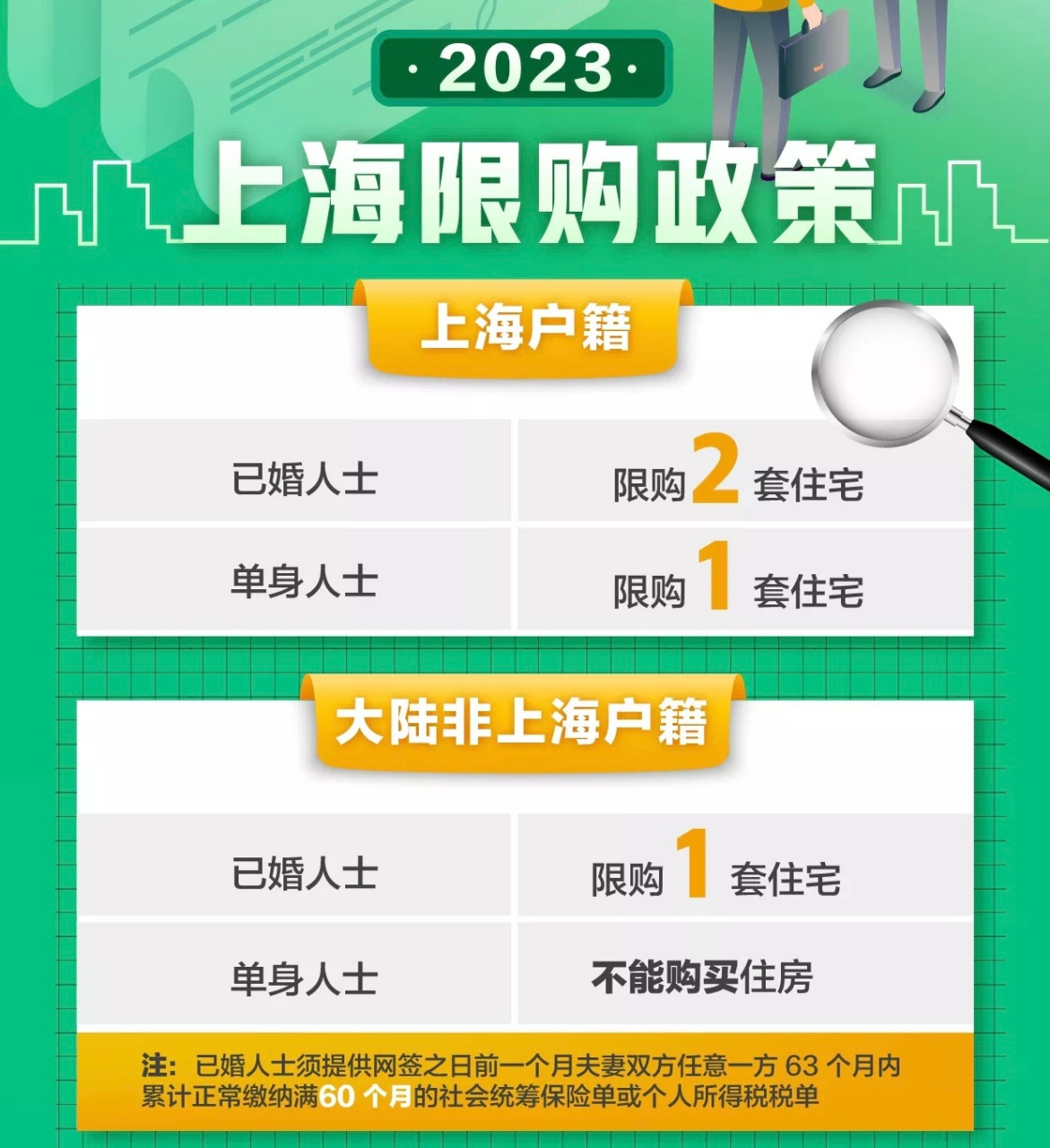 2023年上海疫情最新政策，安徽返沪人员最新规定详解