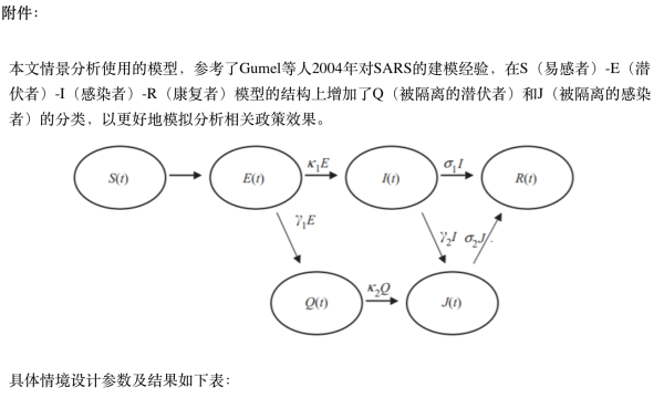 上海疫情启示录，城市韧性、社会协同与未来公共卫生体系构建