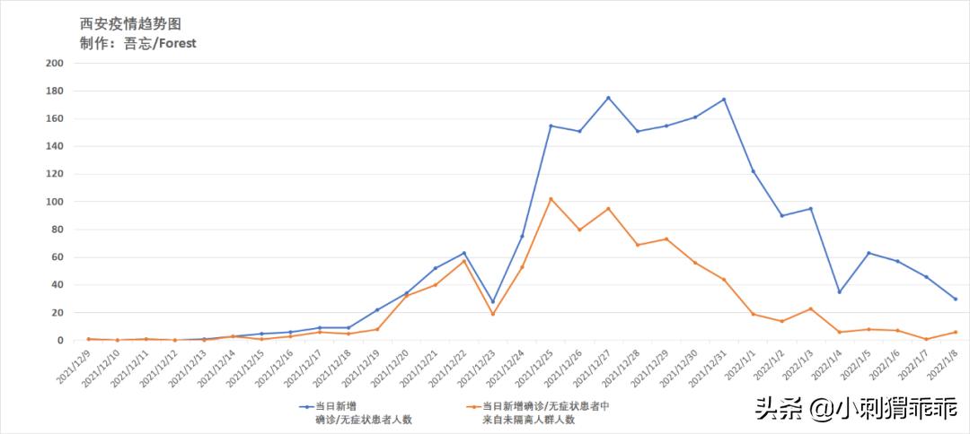 上海疫情4月，封控下的城市记忆与全民抗疫纪实