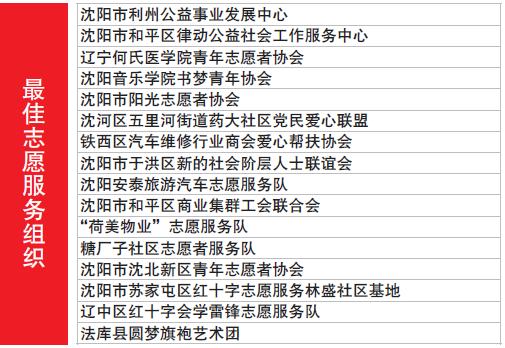 上海疫情3个月与沈阳防控，经验与启示