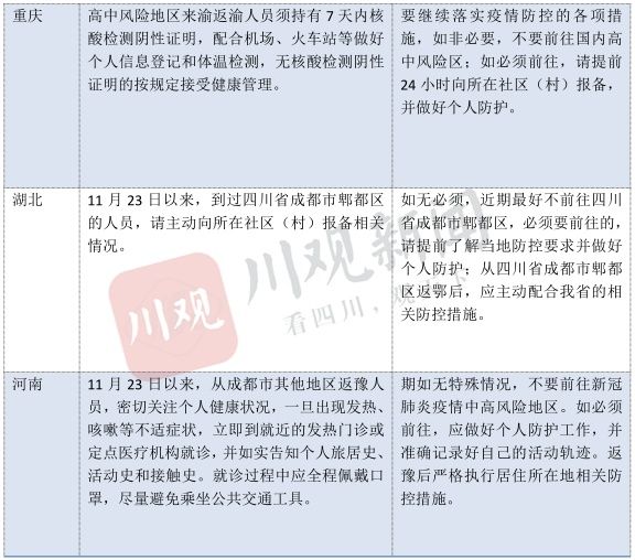 上海疫情3个月后的反思，南宁防控策略的启示与借鉴