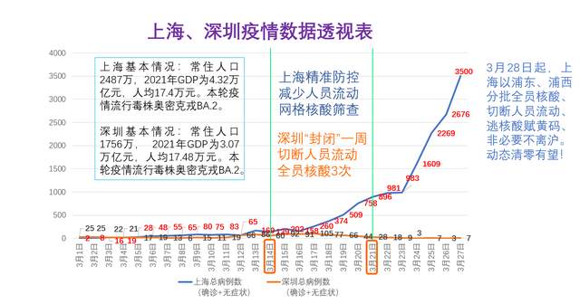 上海疫情3个月后，南京疫情为何突然爆发？深度解析防控漏洞与应对策略