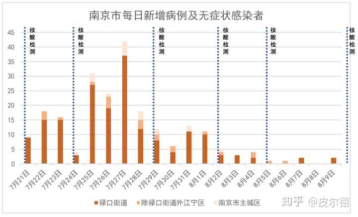 上海疫情3个月后，南京疫情为何突然爆发？深度解析防控漏洞与应对策略