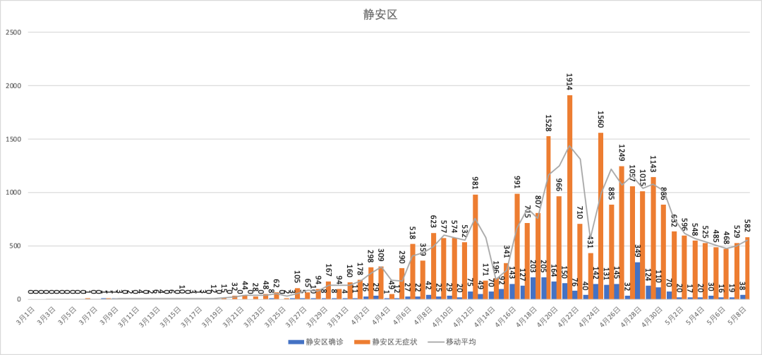 上海疫情3个月后，南京疫情为何突然爆发？深度解析防控漏洞与应对策略