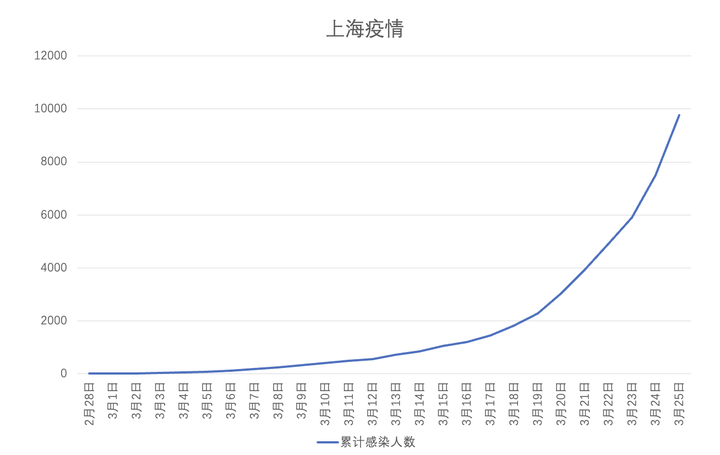 上海疫情3个月后，南昌是否受到波及？最新疫情动态解析
