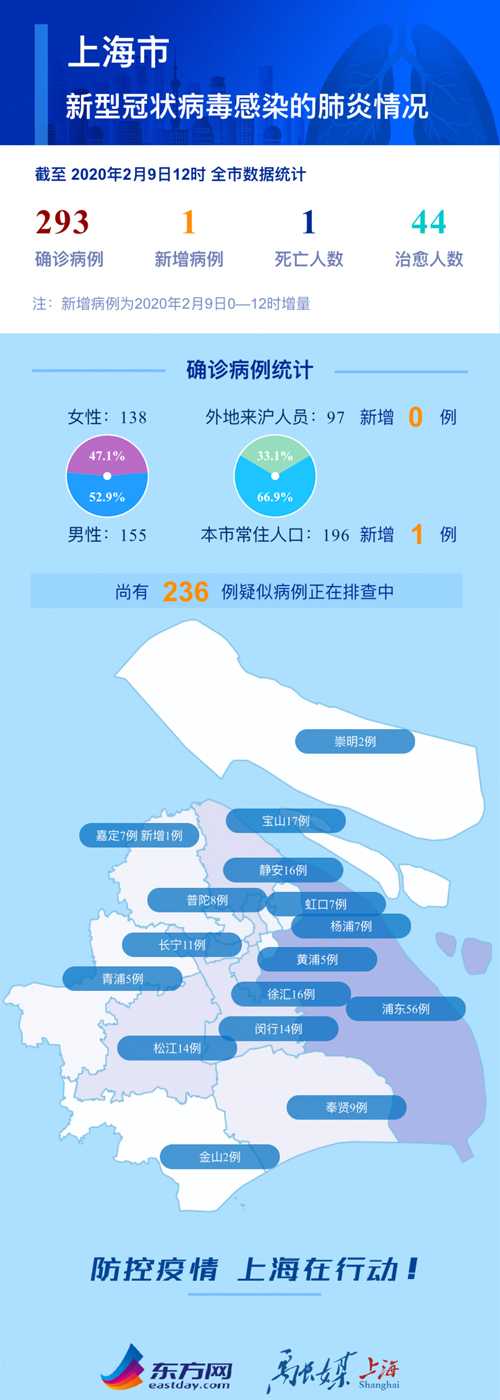 上海疫情1月24日，最新动态、防控措施与市民应对指南