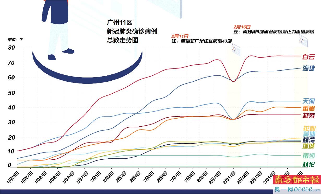 上海疫情与广州，两座超大城市的不同防疫经验与启示