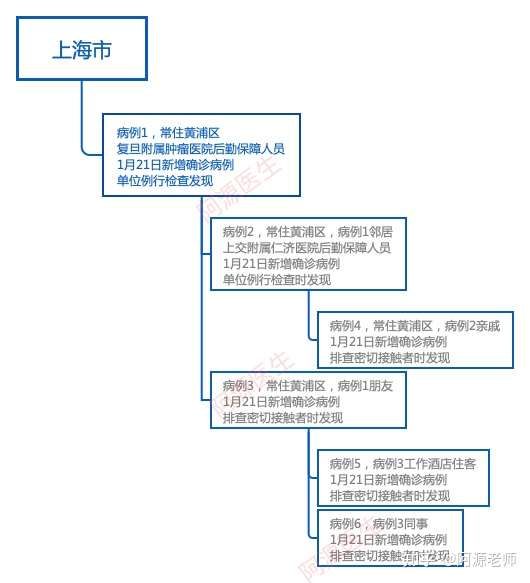 上海疫情溯源，传染源之谜与防控挑战