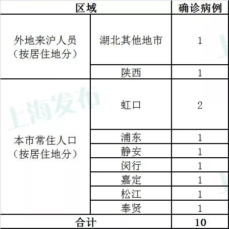 上海新型冠状病毒最新情况通报，防控措施与市民应对指南