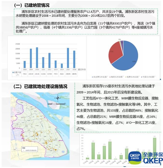 上海新型传染病防控，现状、挑战与未来应对策略