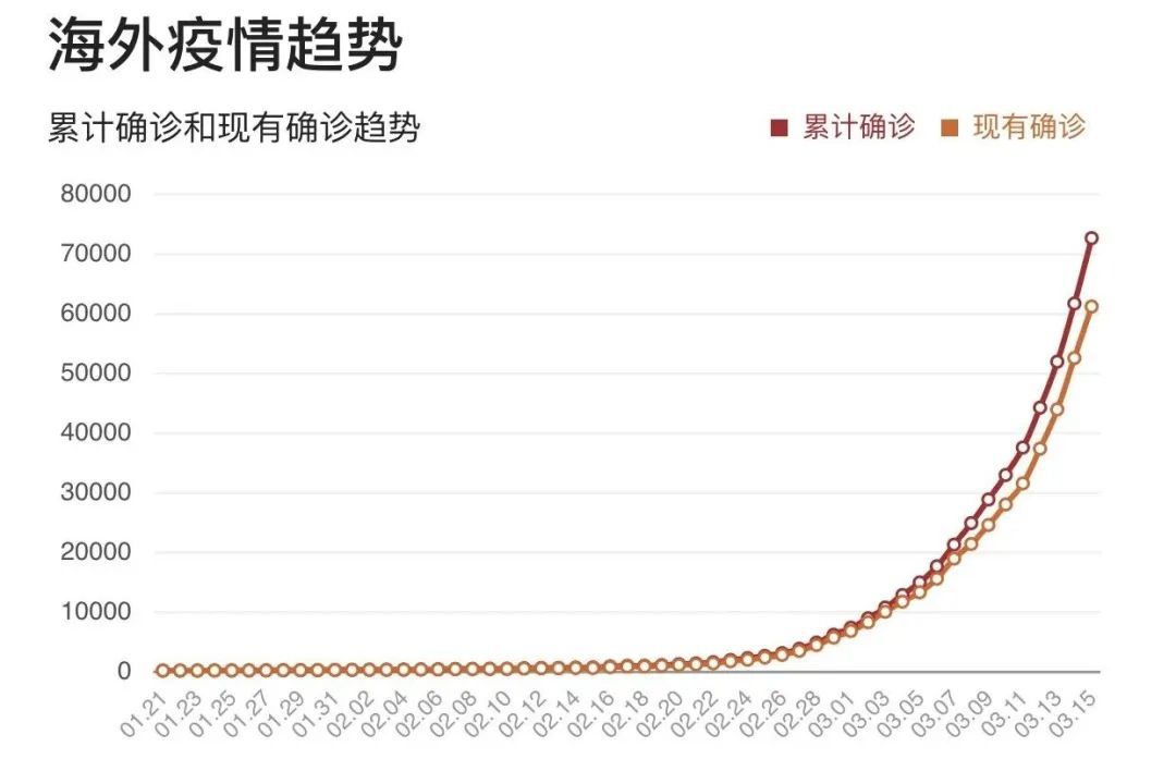 上海新冠状病毒疫情，回顾、挑战与未来防控策略