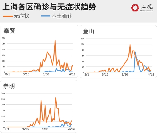 上海新冠疫情数据深度分析，趋势、防控与未来展望