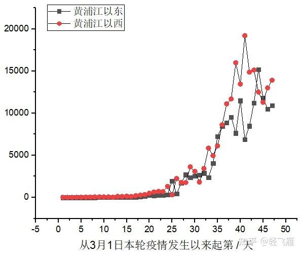 2022年上海新冠疫情回顾与重庆最新防控动态分析
