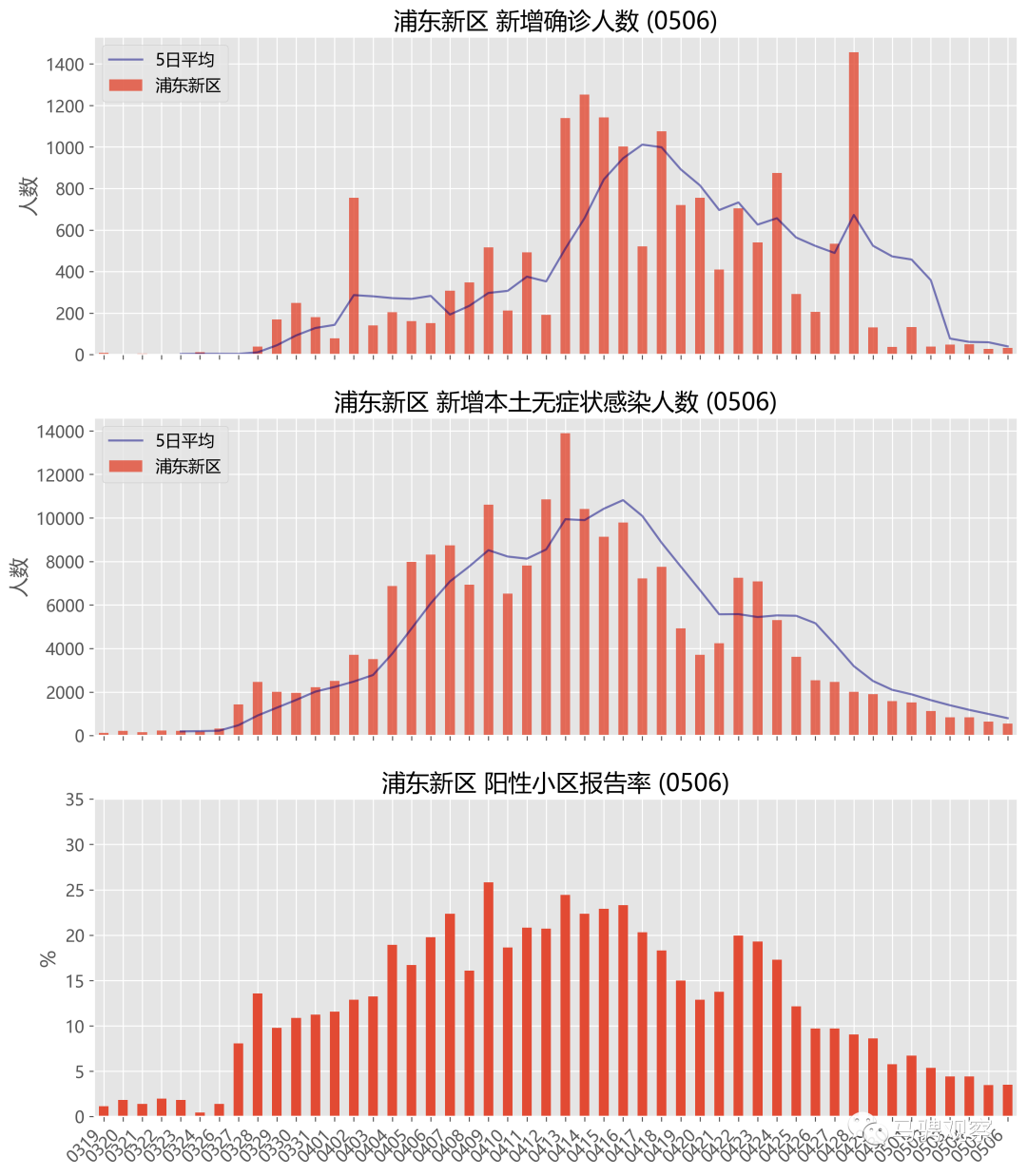2022年上海新冠疫情回顾与重庆最新防控动态分析