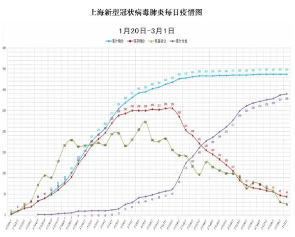 上海新冠疫情最新动态与武汉防控经验回顾