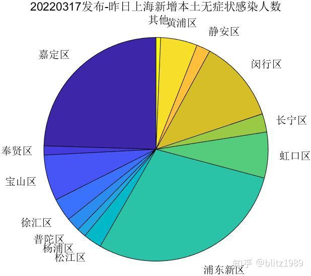 上海新冠疫情概况与内蒙古自治区的防控经验对比