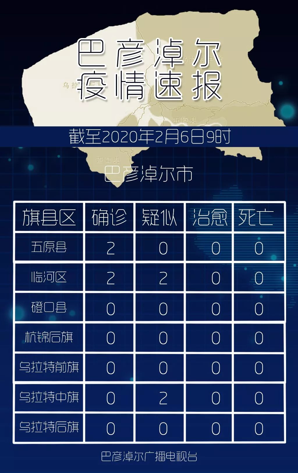 上海新冠疫情概况与内蒙古自治区的防控经验对比