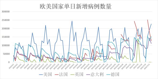 2022年上海新冠疫情概况与拉萨最新防控措施分析