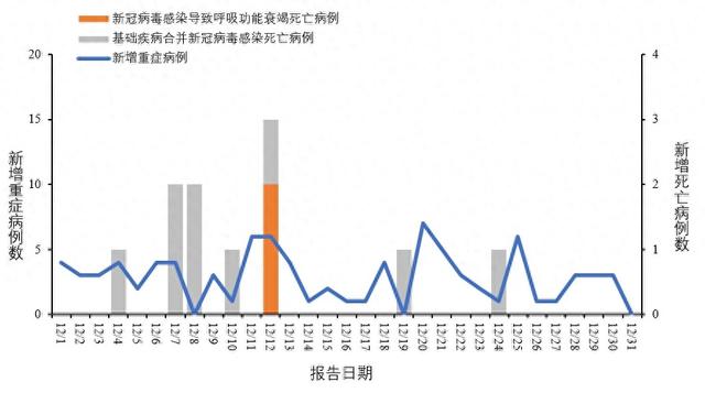 2023年上海新冠疫情最新概况与昆明防控措施对比分析