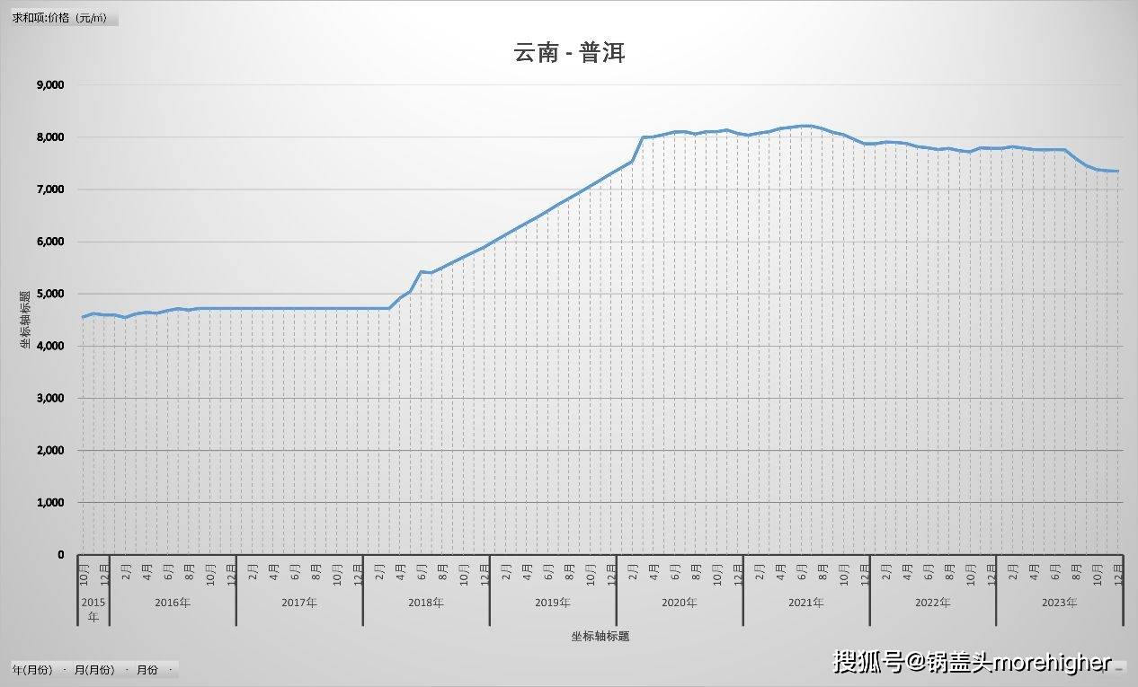 2023年上海新冠疫情最新概况与昆明防控措施对比分析