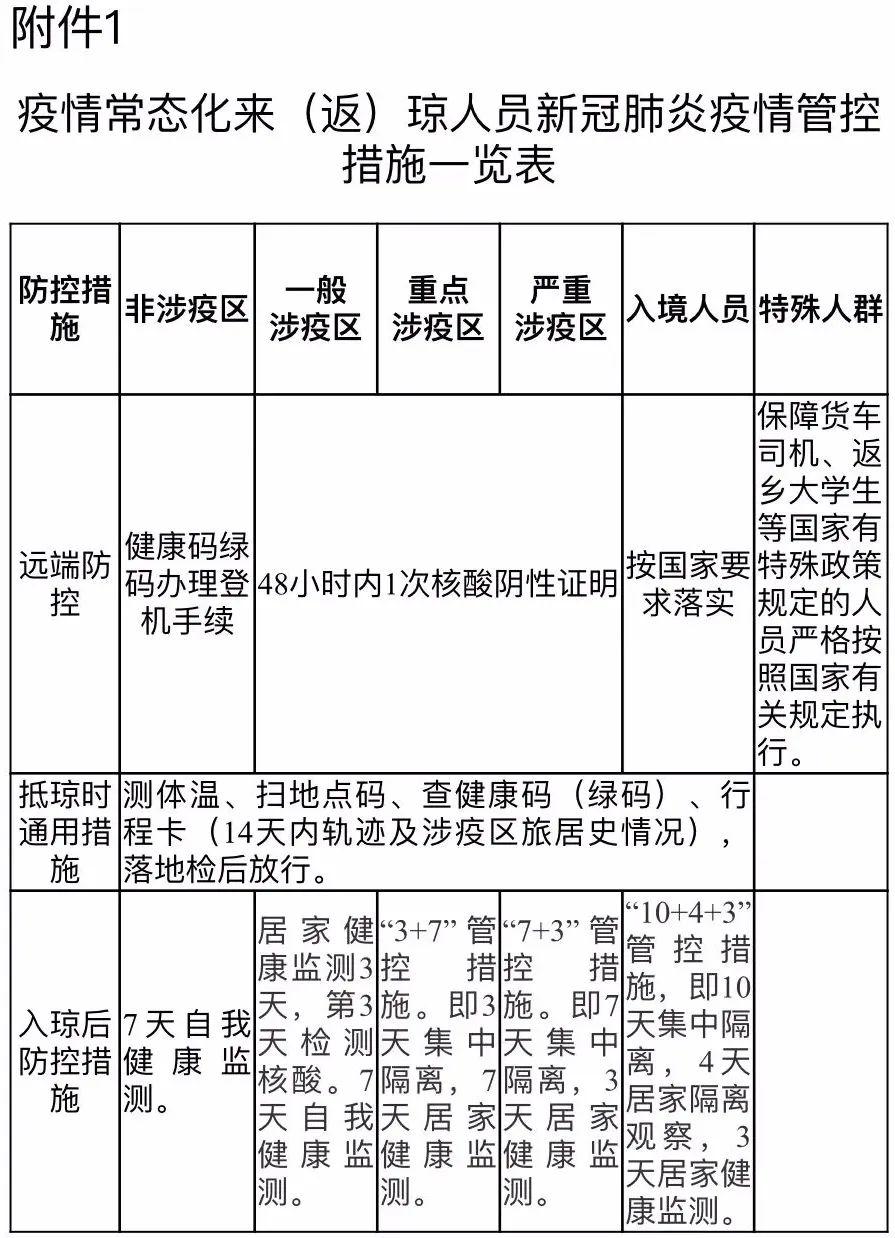 上海新冠疫情最新动态与海口防控措施对比分析