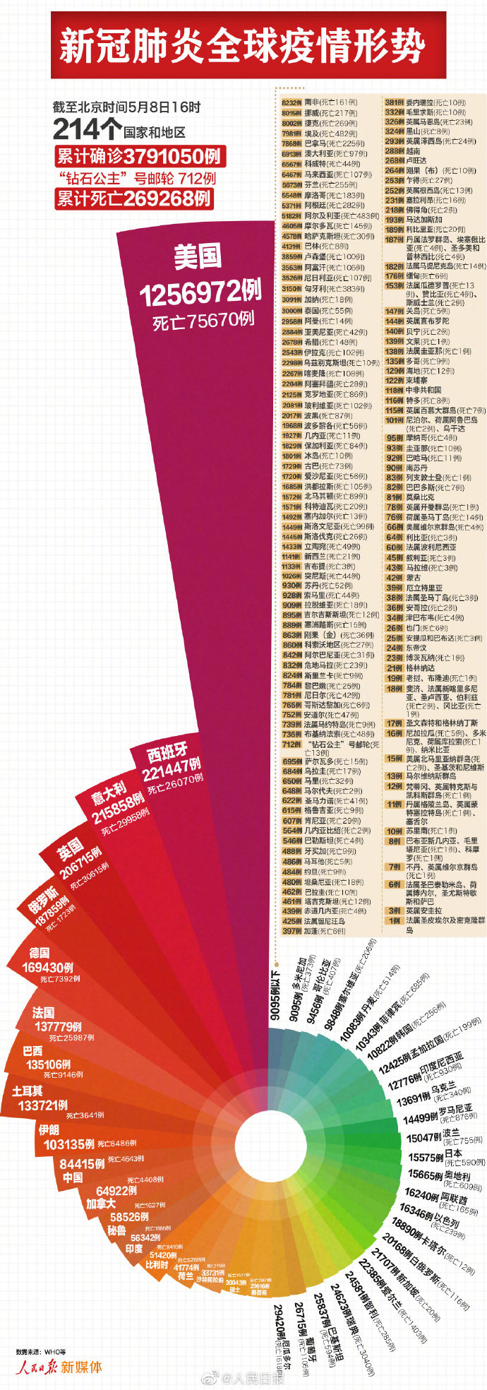 上海新冠疫情最新动态与海口防控措施对比分析