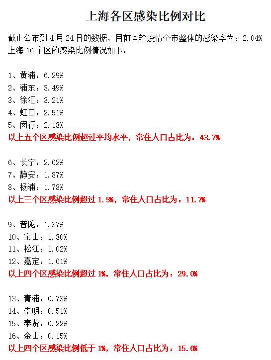 2022年上海与广州新冠疫情对比分析，防控策略与成效评估