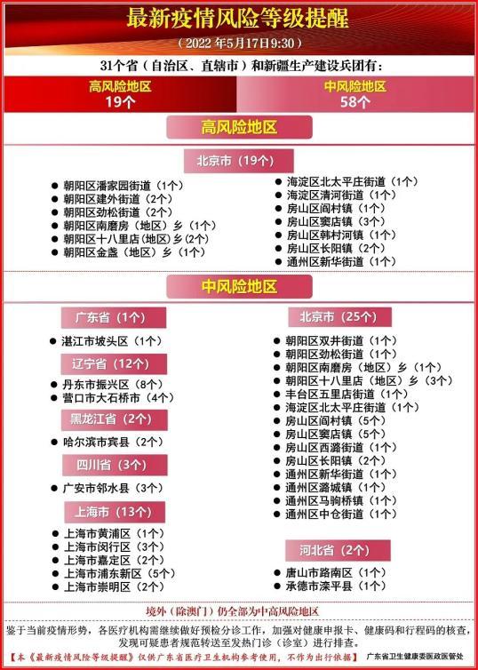 2022年上海与广州新冠疫情对比分析，防控策略与成效评估