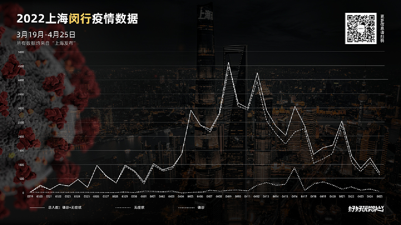 2022上海新冠疫情全景解析，澳门同期防疫现状对比