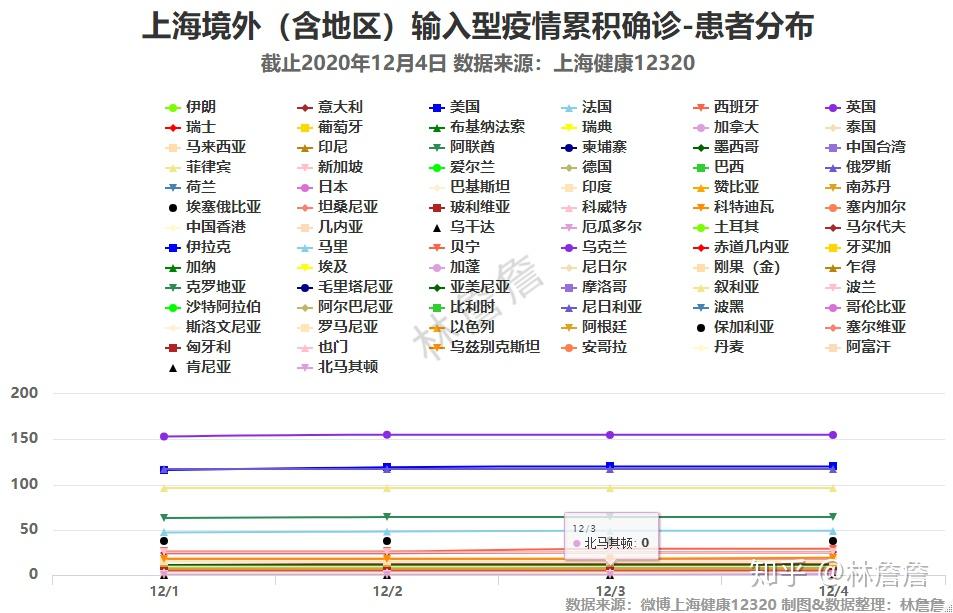 上海新冠疫情分布图，实时数据与防控策略深度解析