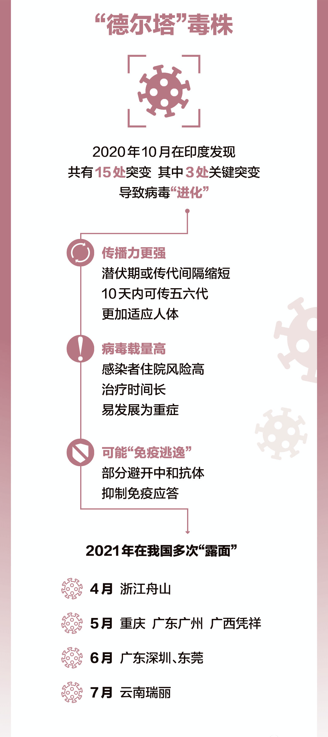 上海新冠疫情防控政策的创新与实践，中国大都市的防疫样本