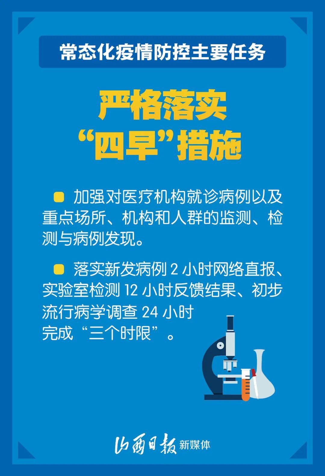 上海新冠疫情，现状、挑战与未来防控策略