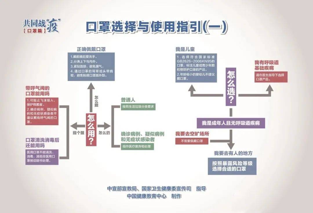上海新冠疫情，现状、挑战与未来防控策略