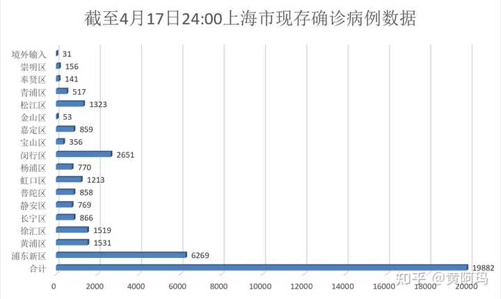 上海新冠疫情本地新增，现状、防控措施与市民应对策略