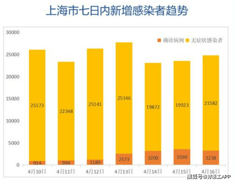 上海新冠疫情最新报告，防控措施、数据解读与未来展望