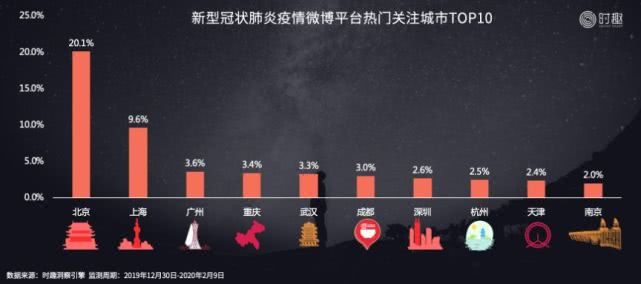 上海新冠肺炎最新数据官网，权威数据发布与防疫指南