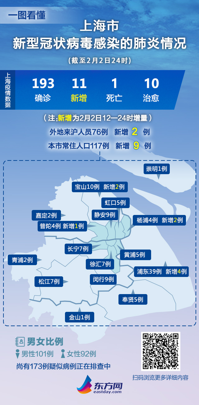 上海昨日新增新冠肺炎病例详情及防控措施解析