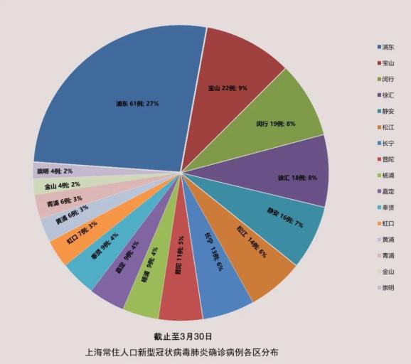 上海新冠疫情，回顾、应对与未来防控策略