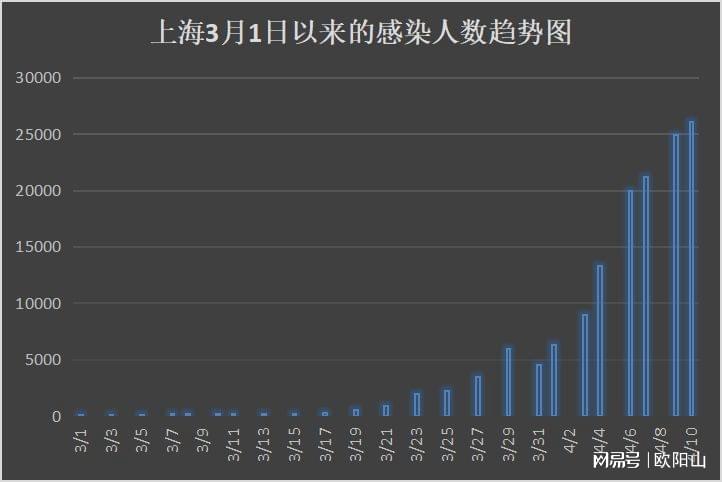 上海新冠疫情回顾，防控经验与未来挑战