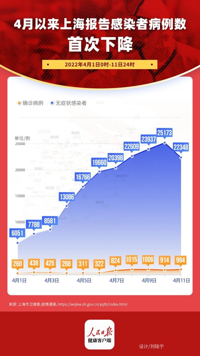 上海新冠疫情回顾，防控经验与未来挑战