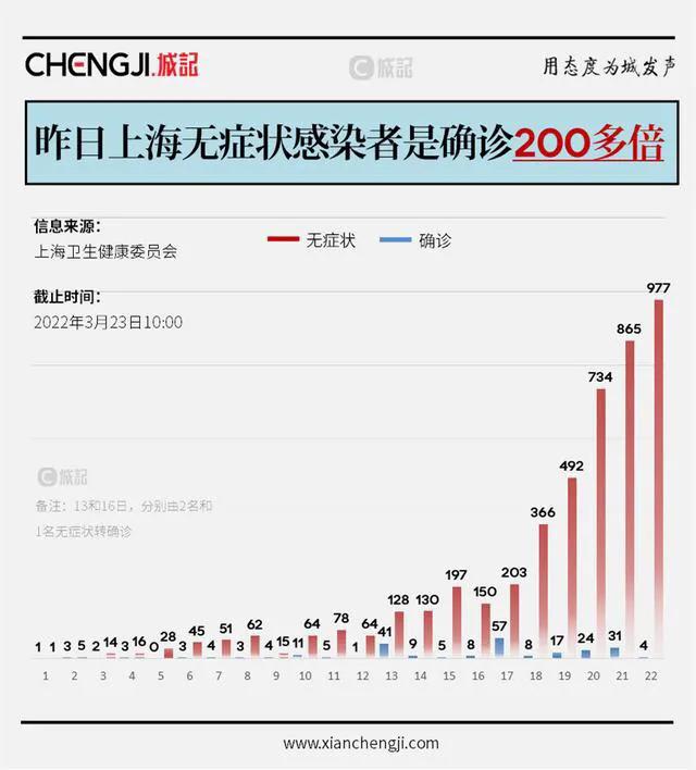 上海新冠疫情回顾，防控经验与未来挑战