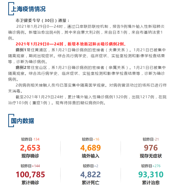 上海新冠病毒新增情况，最新数据解读与防控建议