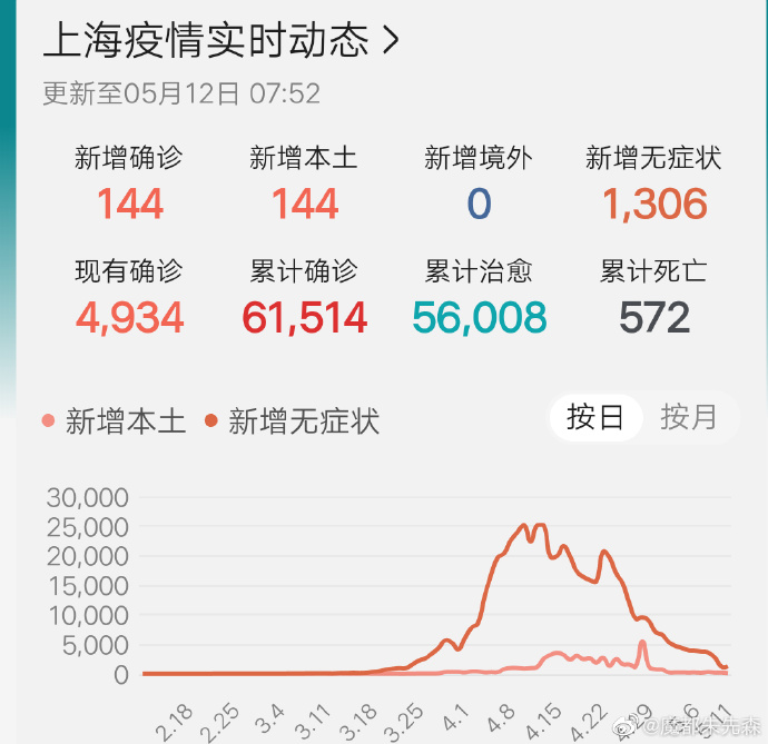 上海新冠病毒新增情况，最新数据解读与防控建议