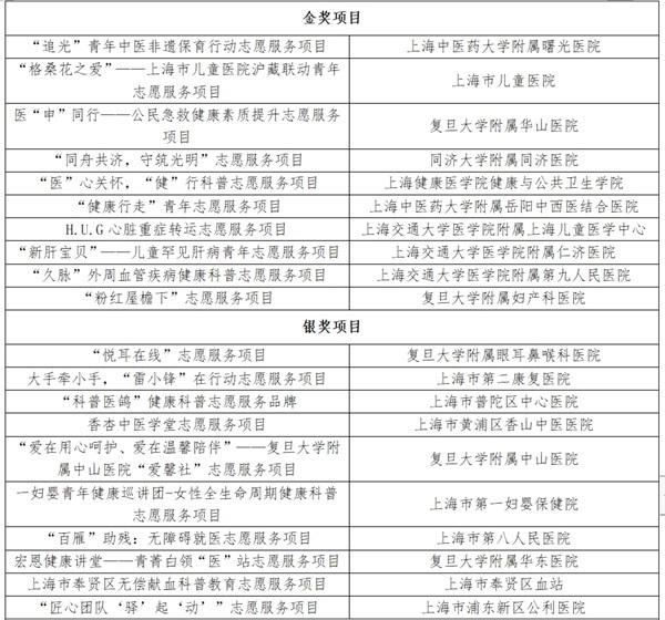 上海卫健委领导班子分工全解析，职责明确，协同高效