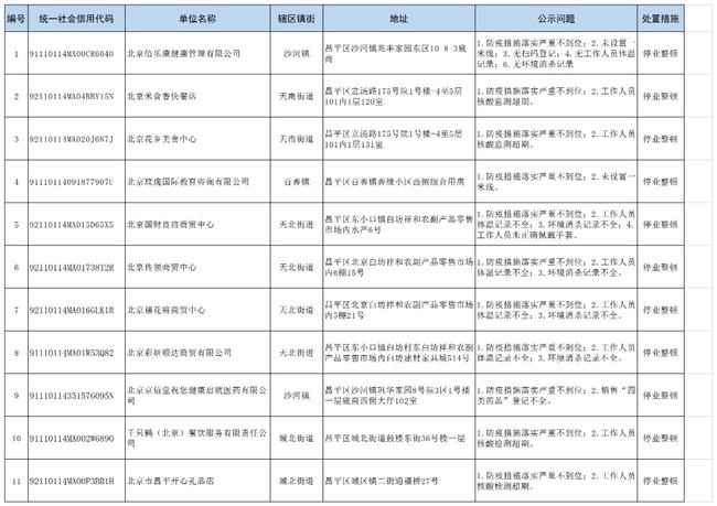 上海与天津疫情通报对比，数据透明度与防控策略的差异分析