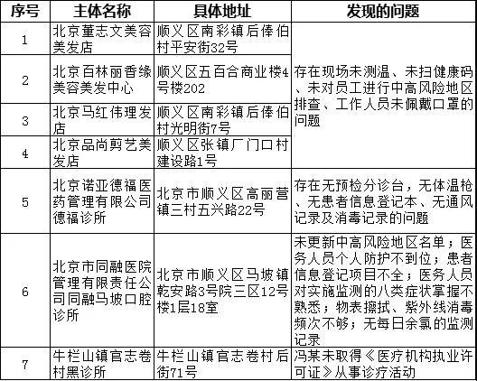 上海与天津疫情通报对比，数据透明度与防控策略的差异分析