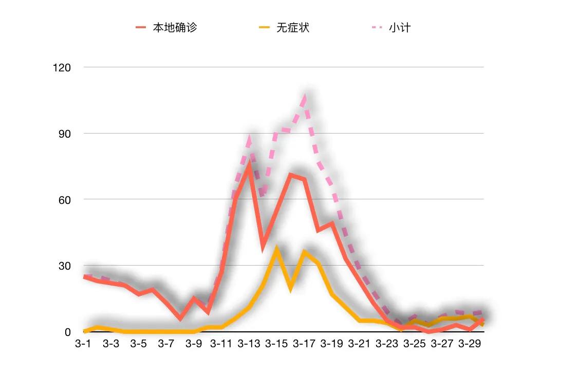 上海与天津疫情发布对比，透明度、效率与公众反馈的深度分析