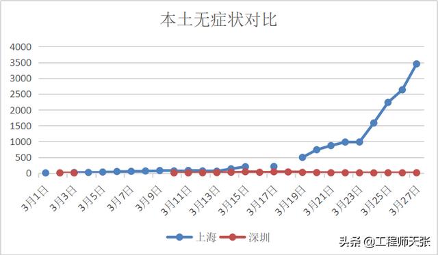 上海与天津疫情发布对比，透明度、效率与公众反馈的深度分析